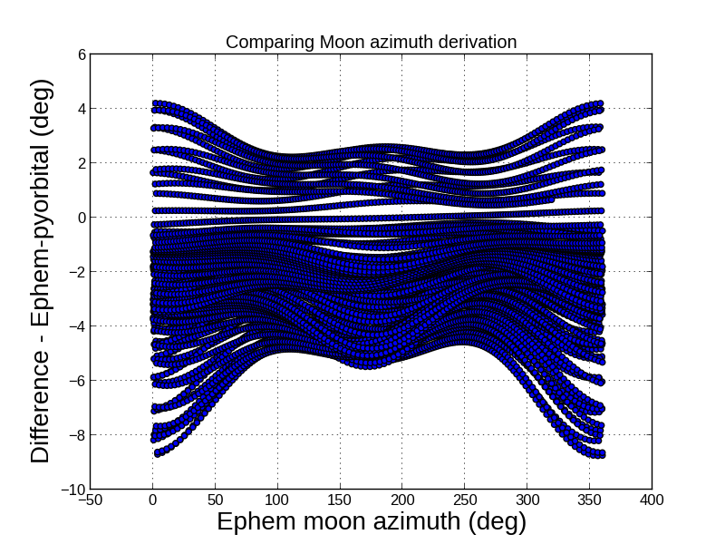 _static/moonazimuth_compare.png