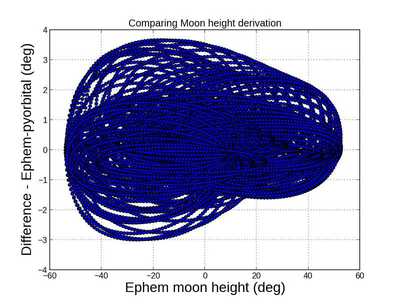 _static/moonheight_compare.png